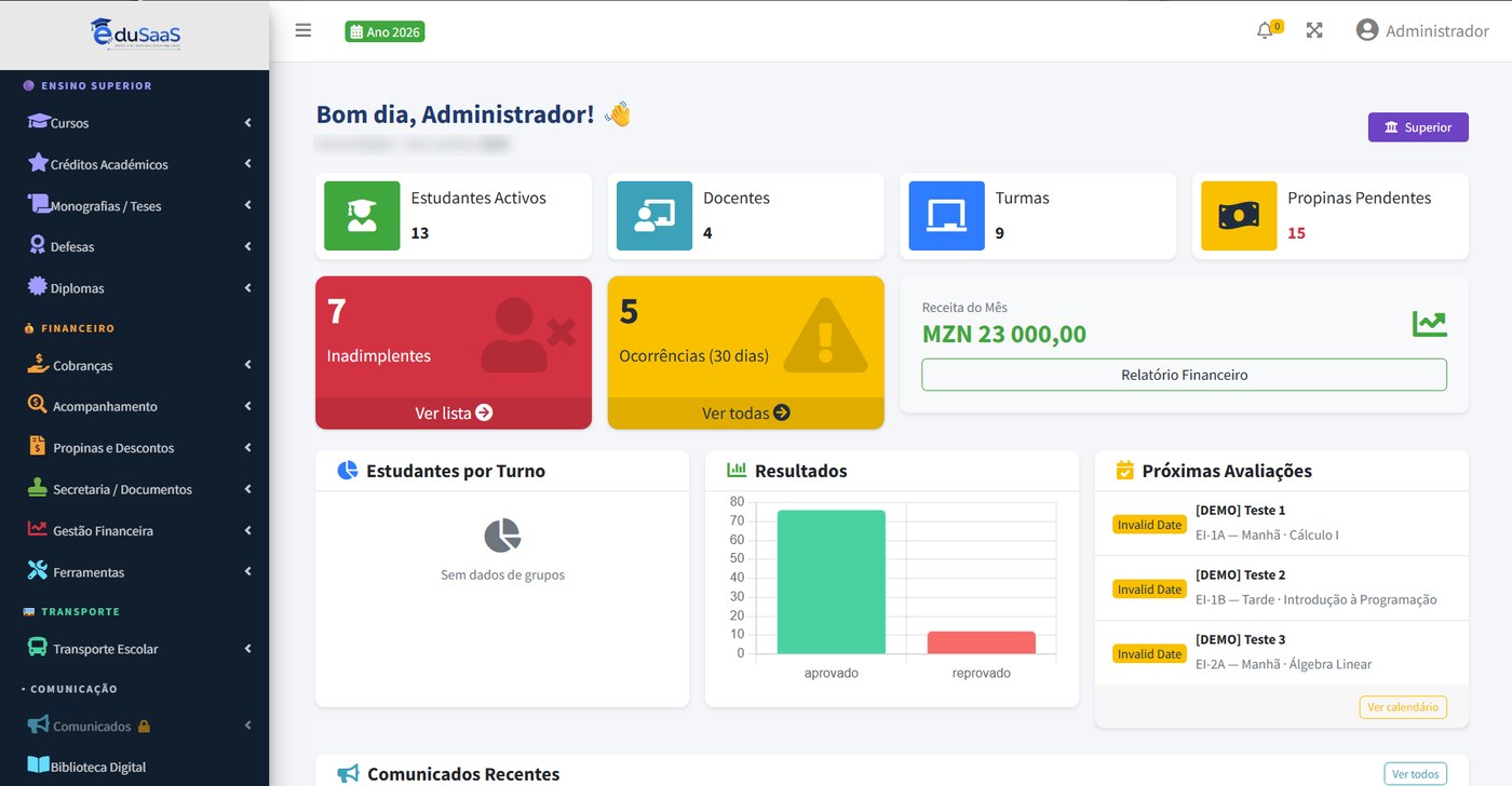 Painel do EduSaaS